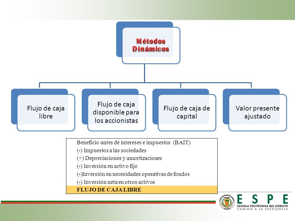 Flujo de caja disponible para los accionistas Flujo de caja de capital