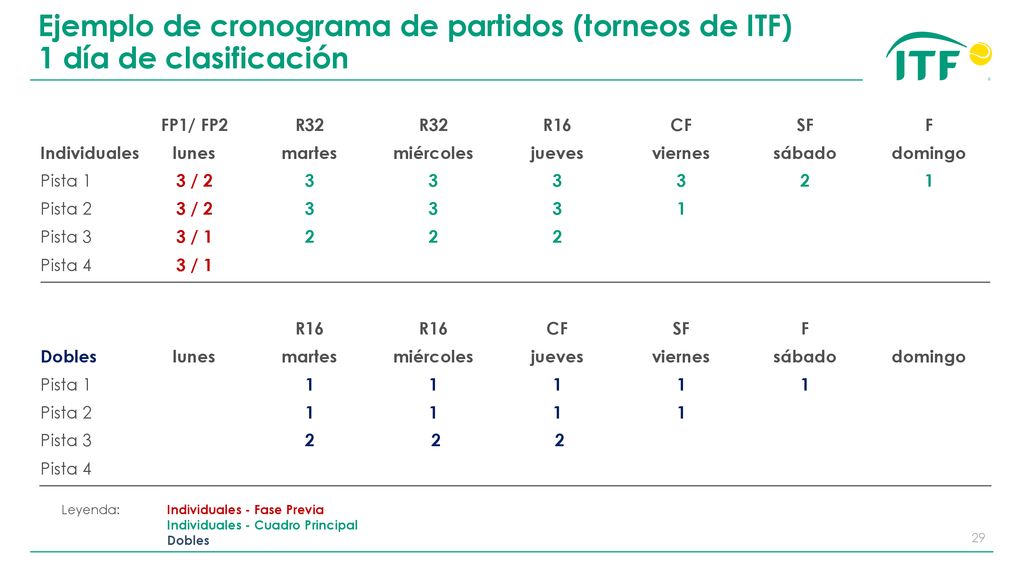 Ejemplo de cronograma de partidos (torneos de ITF) 1 día de clasificación