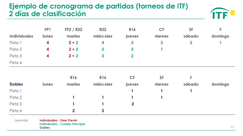 Ejemplo de cronograma de partidos (torneos de ITF) 2 días de clasificación