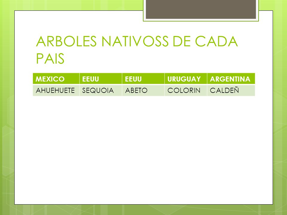 ARBOLES NATIVOSS DE CADA PAIS