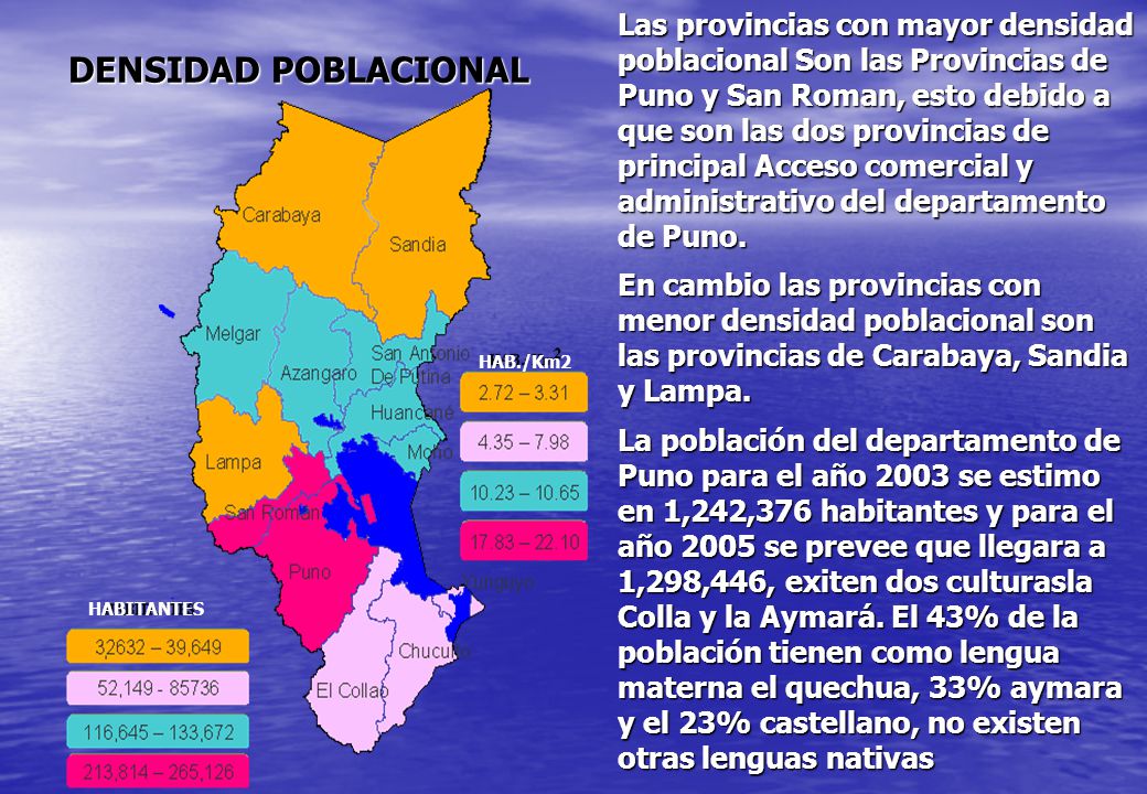 Las provincias con mayor densidad poblacional Son las Provincias de Puno y San Roman, esto debido a que son las dos provincias de principal Acceso comercial y administrativo del departamento de Puno.