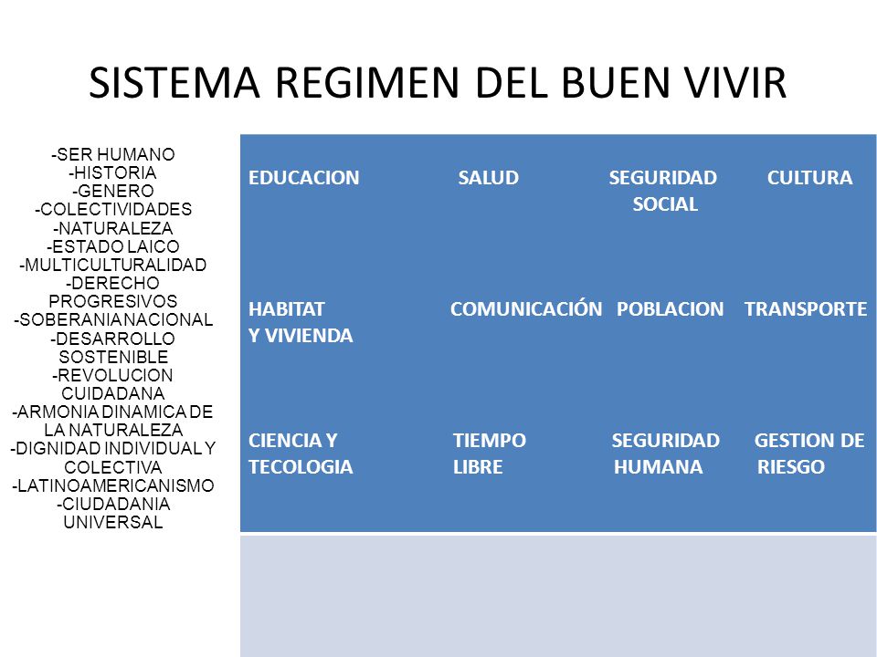 SISTEMA REGIMEN DEL BUEN VIVIR