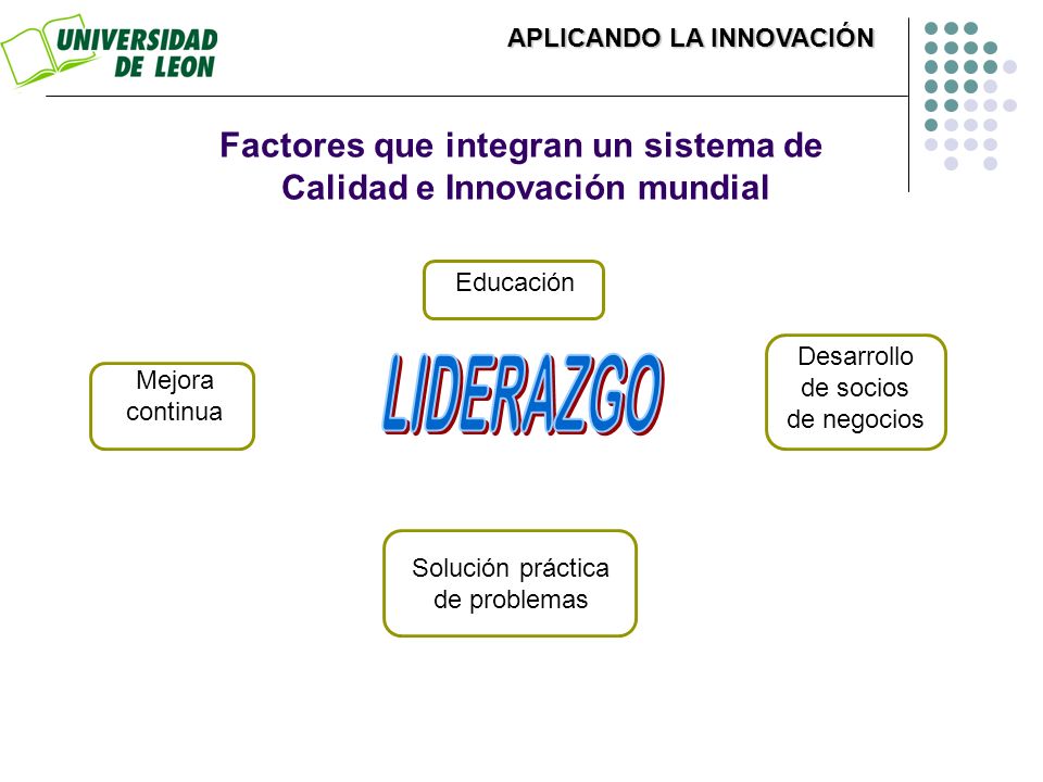 Factores que integran un sistema de Calidad e Innovación mundial