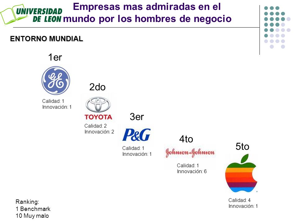 Empresas mas admiradas en el mundo por los hombres de negocio