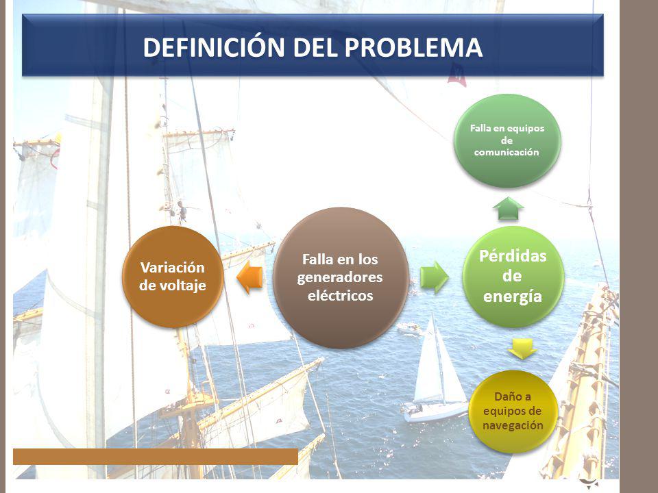 DEFINICIÓN DEL PROBLEMA