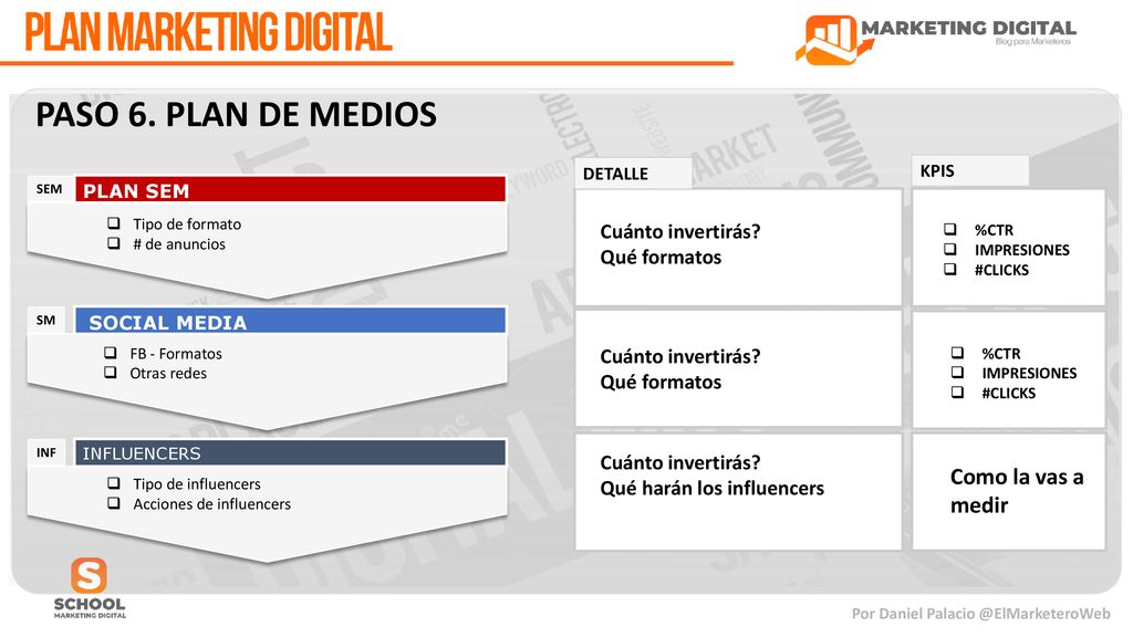 PASO 6. PLAN DE MEDIOS Como la vas a medir