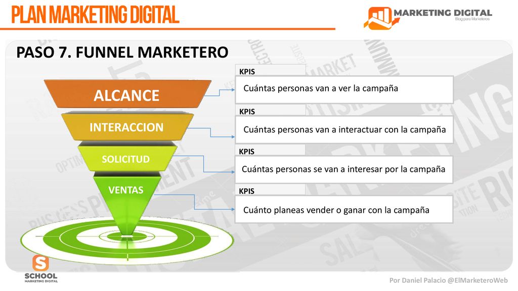 PASO 7. FUNNEL MARKETERO ALCANCE INTERACCION SOLICITUD VENTAS