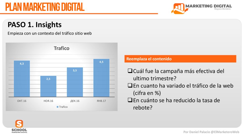 PASO 1. Insights Empieza con un contexto del tráfico sitio web. Reemplaza el contenido. Cuál fue la campaña más efectiva del ultimo trimestre