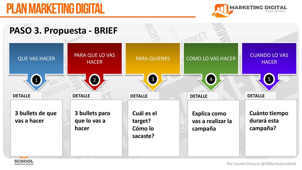 PASO 3. Propuesta - BRIEF 3 bullets de que vas a hacer