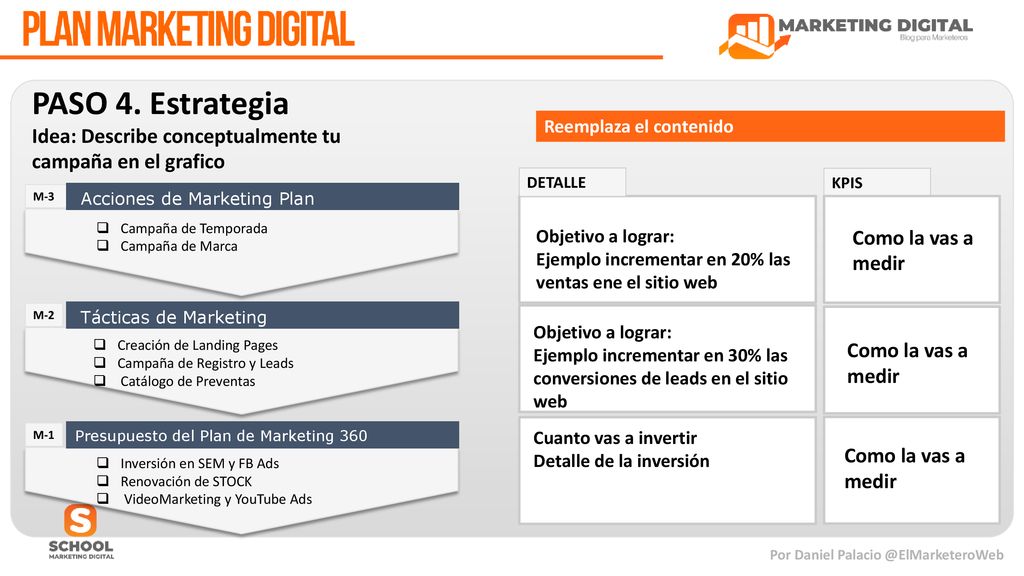 PASO 4. Estrategia Reemplaza el contenido. Idea: Describe conceptualmente tu campaña en el grafico.