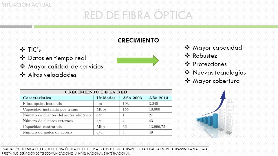 RED DE FIBRA ÓPTICA . CRECIMIENTO TIC’s Mayor capacidad