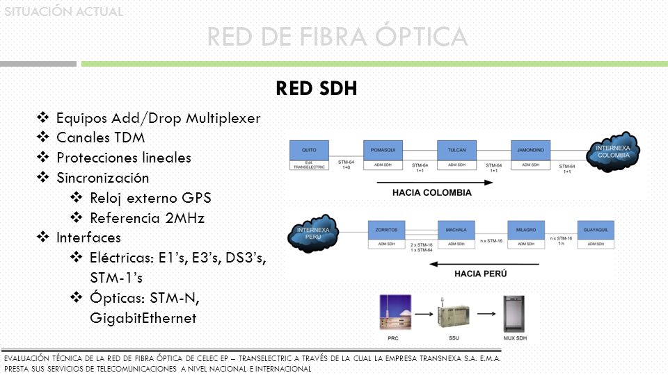 RED DE FIBRA ÓPTICA RED SDH Equipos Add/Drop Multiplexer Canales TDM