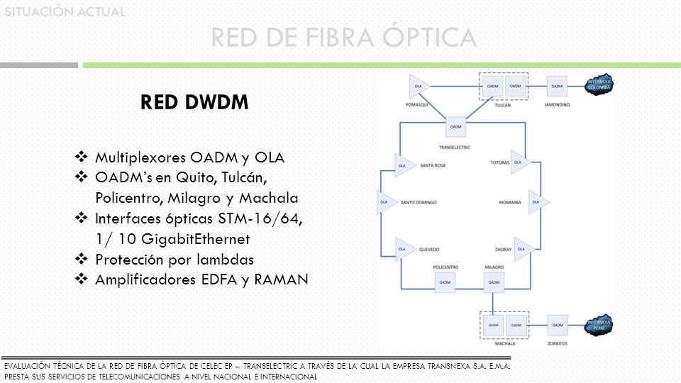 RED DE FIBRA ÓPTICA RED DWDM Multiplexores OADM y OLA