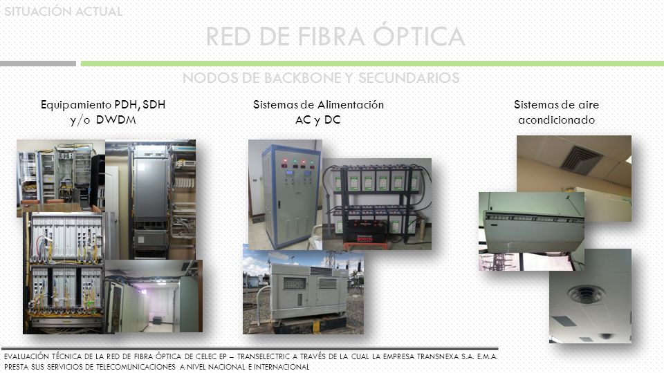 RED DE FIBRA ÓPTICA NODOS DE BACKBONE Y SECUNDARIOS SITUACIÓN ACTUAL