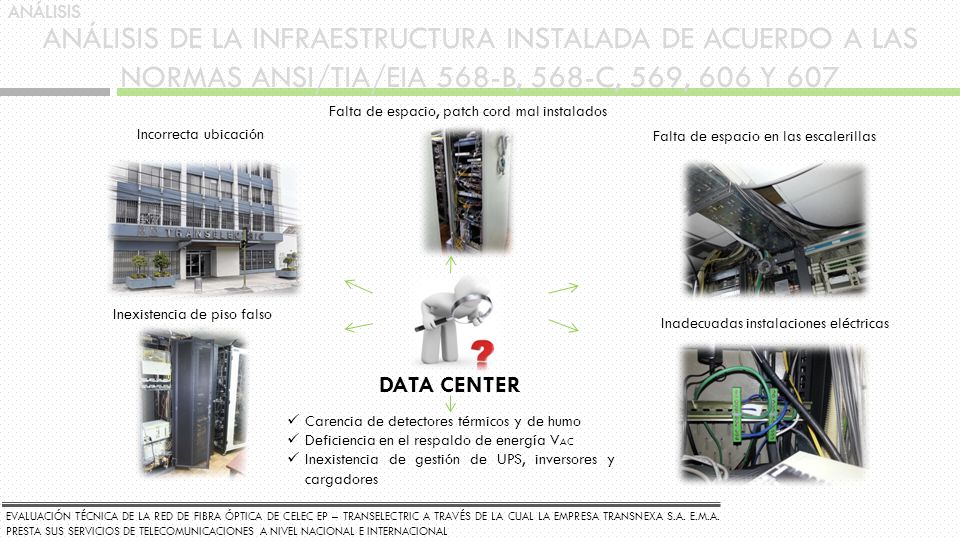 ANÁLISIS ANÁLISIS DE LA INFRAESTRUCTURA INSTALADA DE ACUERDO A LAS NORMAS ANSI/TIA/EIA 568-B, 568-C, 569, 606 Y 607.