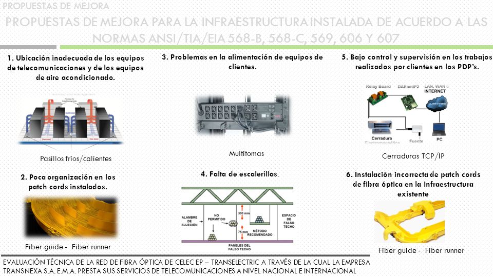 PROPUESTAS DE MEJORA PROPUESTAS DE MEJORA PARA LA INFRAESTRUCTURA INSTALADA DE ACUERDO A LAS NORMAS ANSI/TIA/EIA 568-B, 568-C, 569, 606 Y 607.