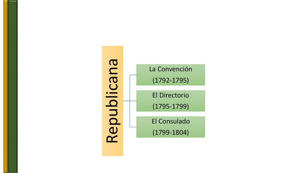 Republicana La Convención ( ) El Directorio ( )
