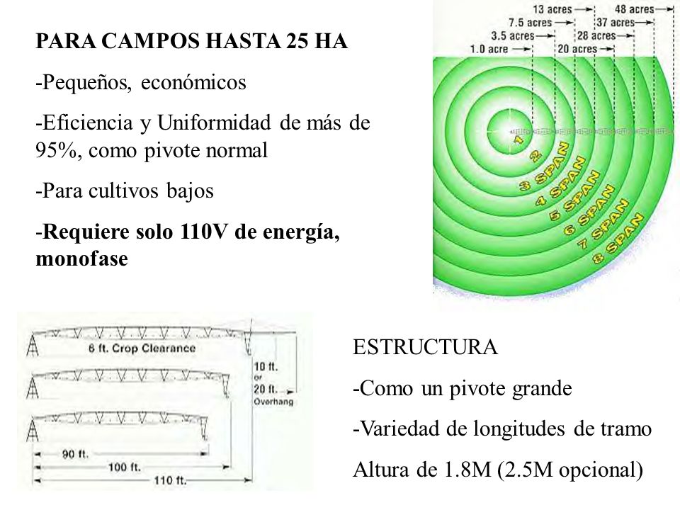 PARA CAMPOS HASTA 25 HA -Pequeños, económicos. -Eficiencia y Uniformidad de más de 95%, como pivote normal.