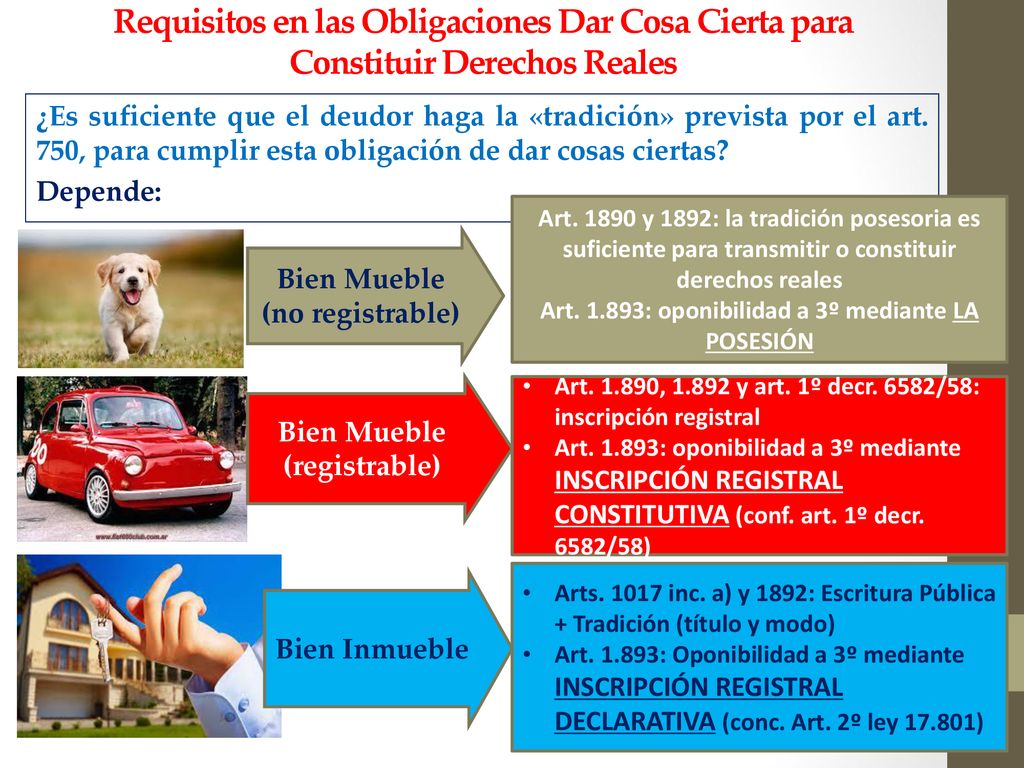 Requisitos en las Obligaciones Dar Cosa Cierta para Constituir Derechos Reales