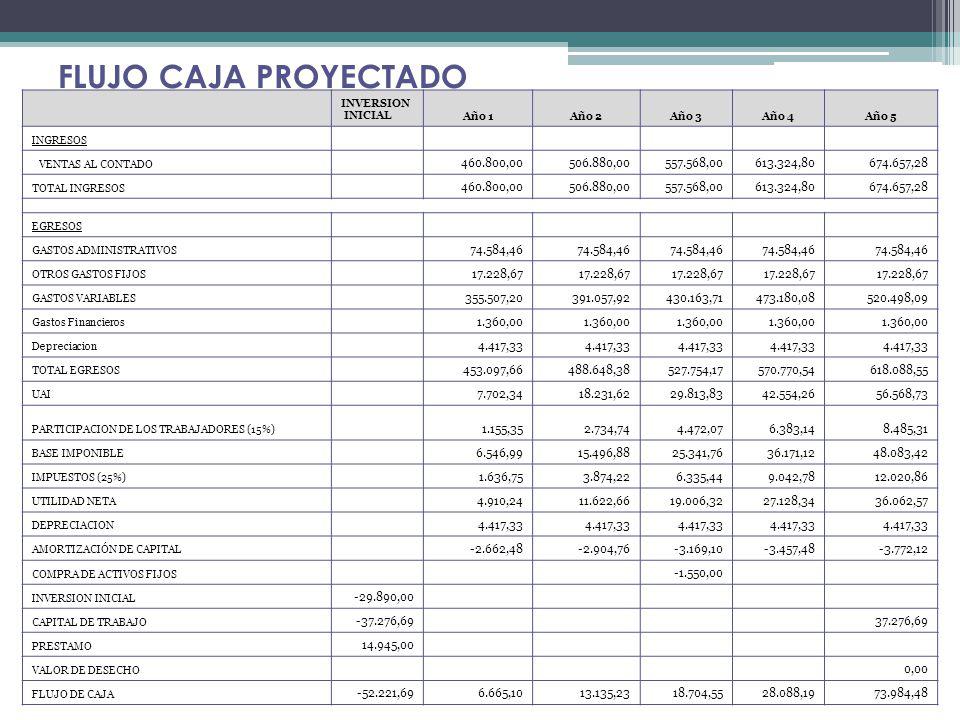 FLUJO CAJA PROYECTADO INVERSION. INICIAL. Año 1. Año 2. Año 3. Año 4. Año 5. INGRESOS. VENTAS AL CONTADO.