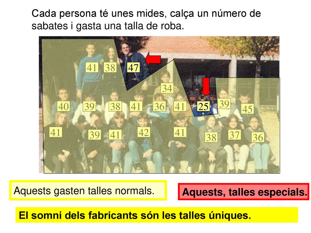 Cada persona té unes mides, calça un número de sabates i gasta una talla de roba.