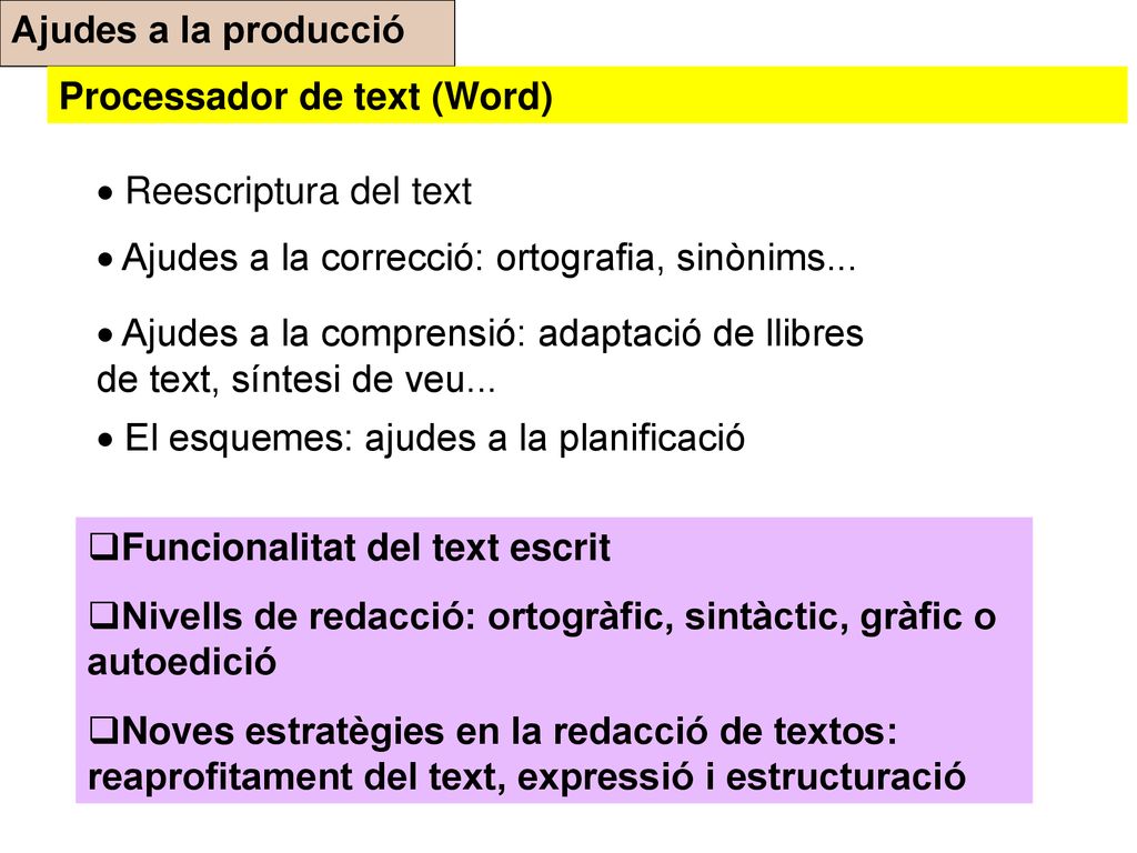 Ajudes a la producció Processador de text (Word) Reescriptura del text. Ajudes a la correcció: ortografia, sinònims...