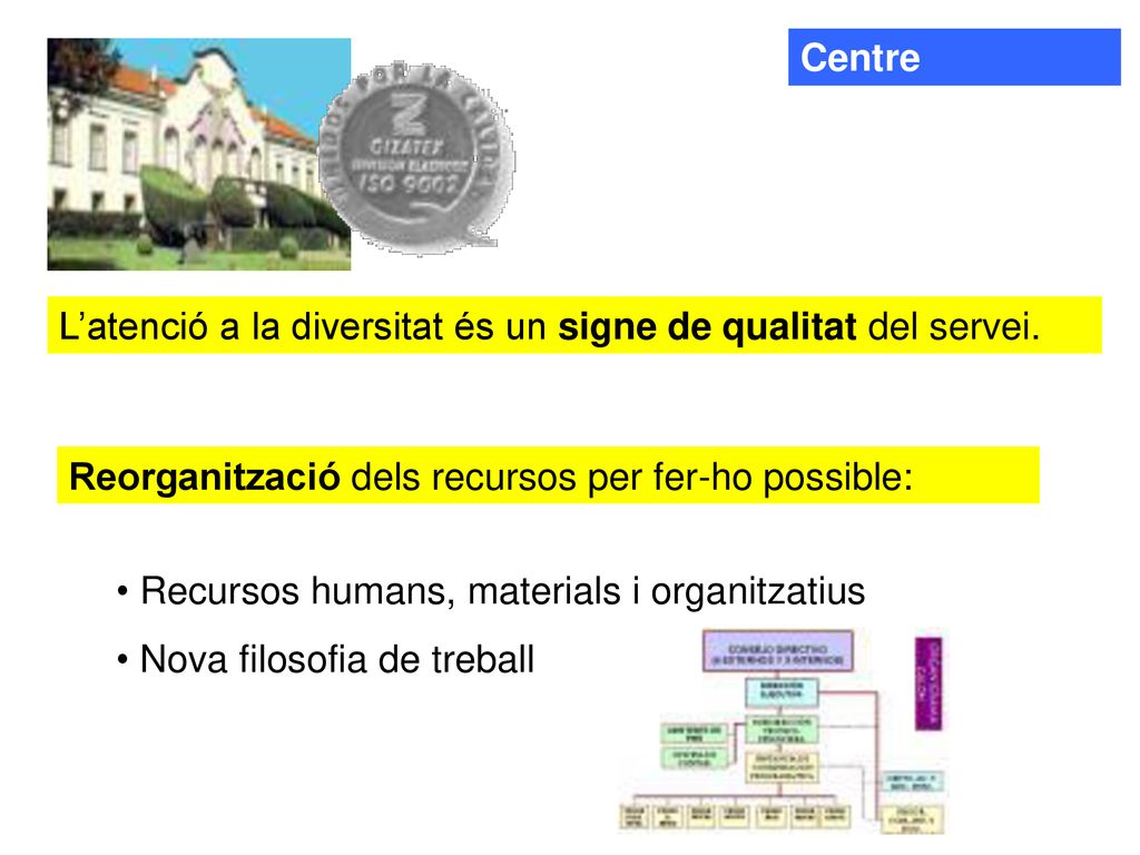 Centre L’atenció a la diversitat és un signe de qualitat del servei. Reorganització dels recursos per fer-ho possible: