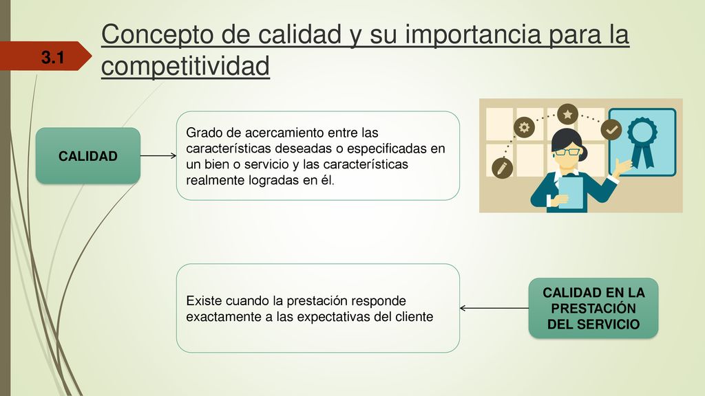 Concepto de calidad y su importancia para la competitividad