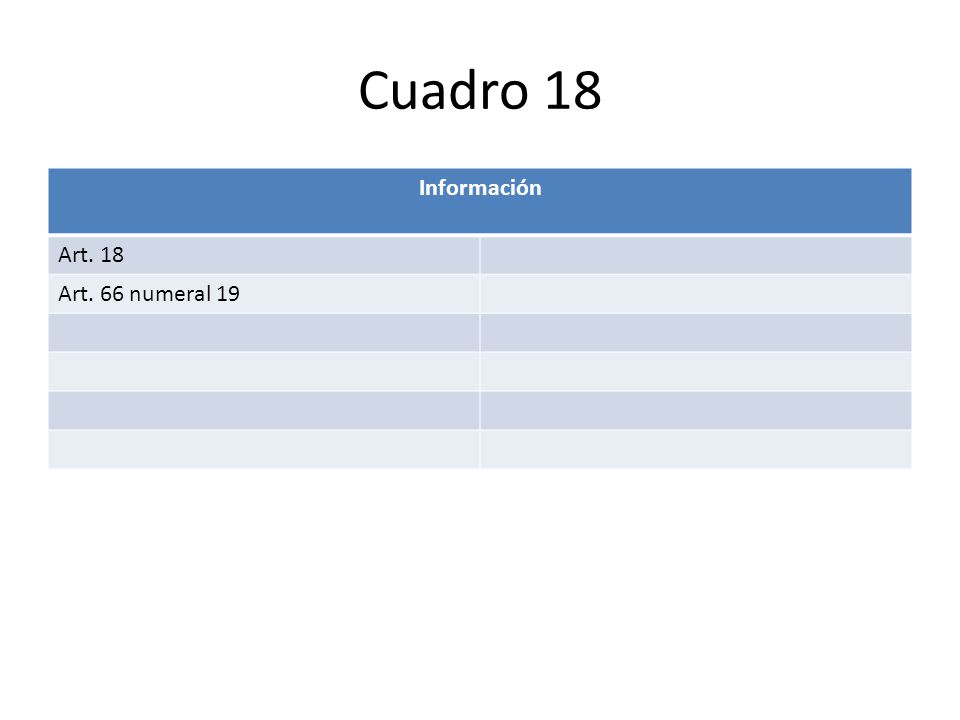 Cuadro 18 Información Art. 18 Art. 66 numeral 19