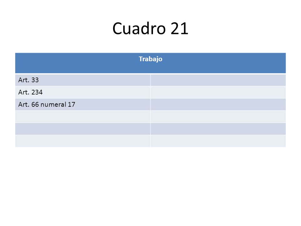 Cuadro 21 Trabajo Art. 33 Art. 234 Art. 66 numeral 17