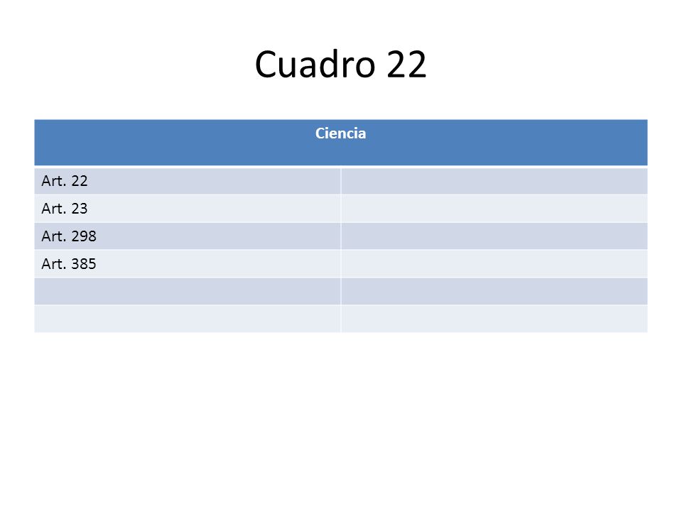 Cuadro 22 Ciencia Art. 22 Art. 23 Art. 298 Art. 385