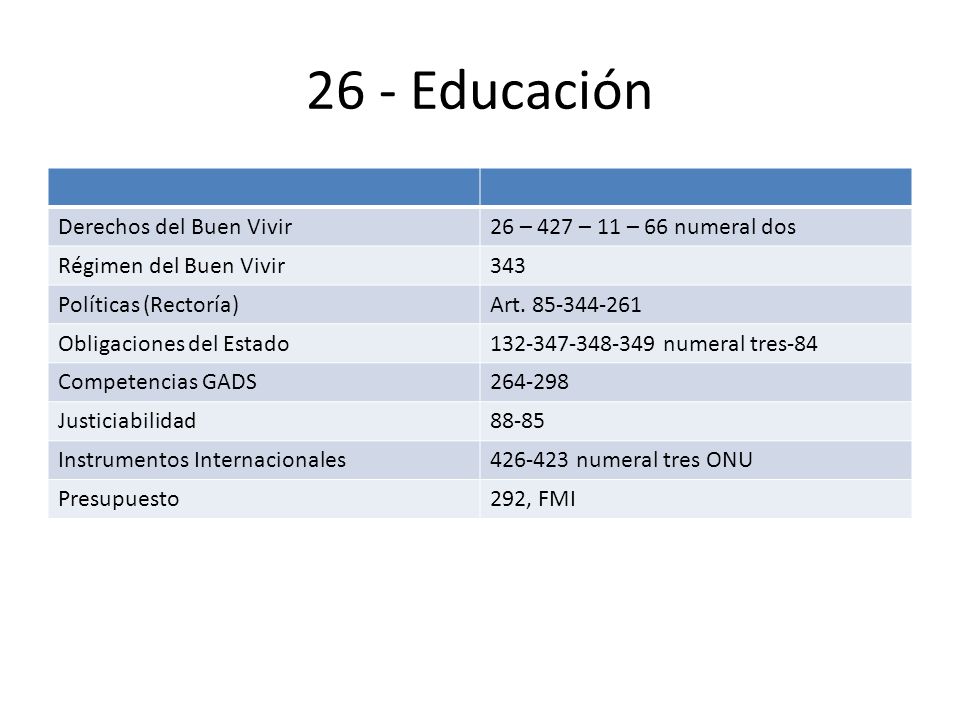 26 - Educación Derechos del Buen Vivir 26 – 427 – 11 – 66 numeral dos
