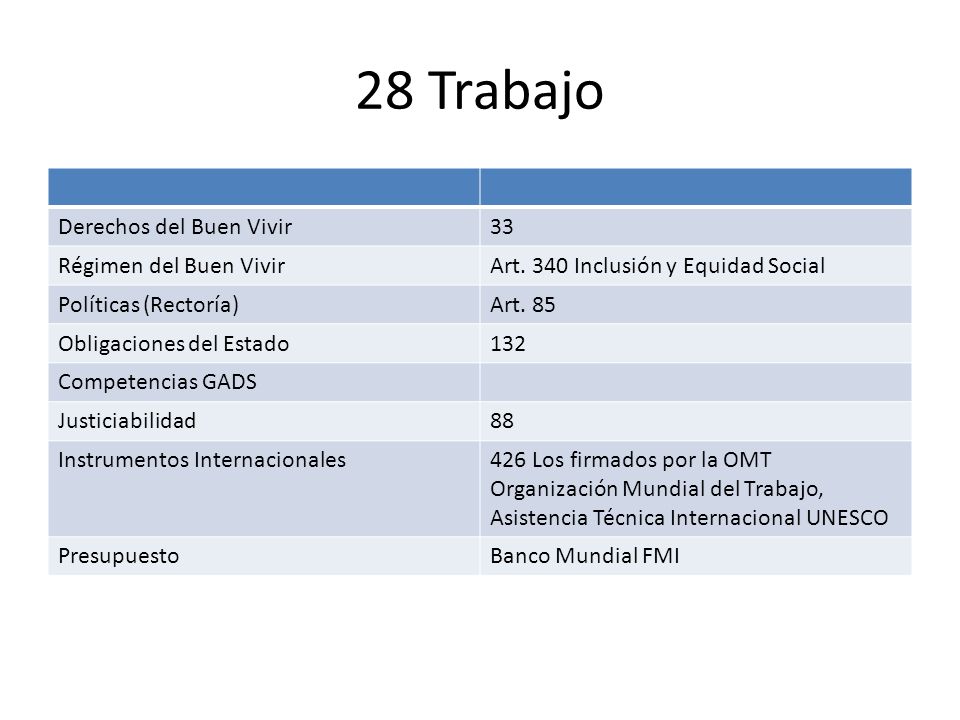28 Trabajo Derechos del Buen Vivir 33 Régimen del Buen Vivir