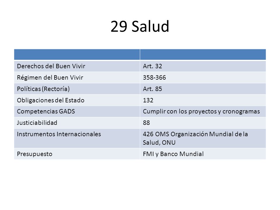 29 Salud Derechos del Buen Vivir Art. 32 Régimen del Buen Vivir