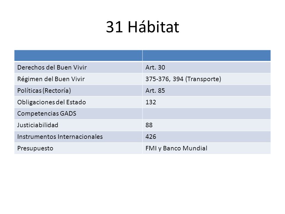 31 Hábitat Derechos del Buen Vivir Art. 30 Régimen del Buen Vivir