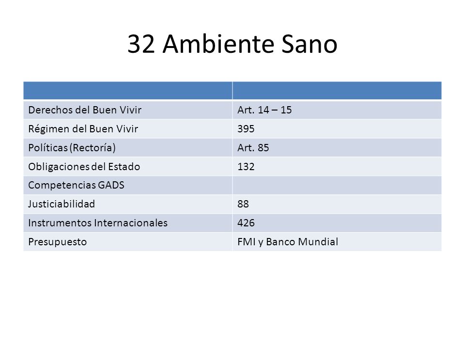 32 Ambiente Sano Derechos del Buen Vivir Art. 14 – 15
