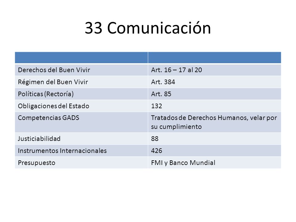 33 Comunicación Derechos del Buen Vivir Art. 16 – 17 al 20