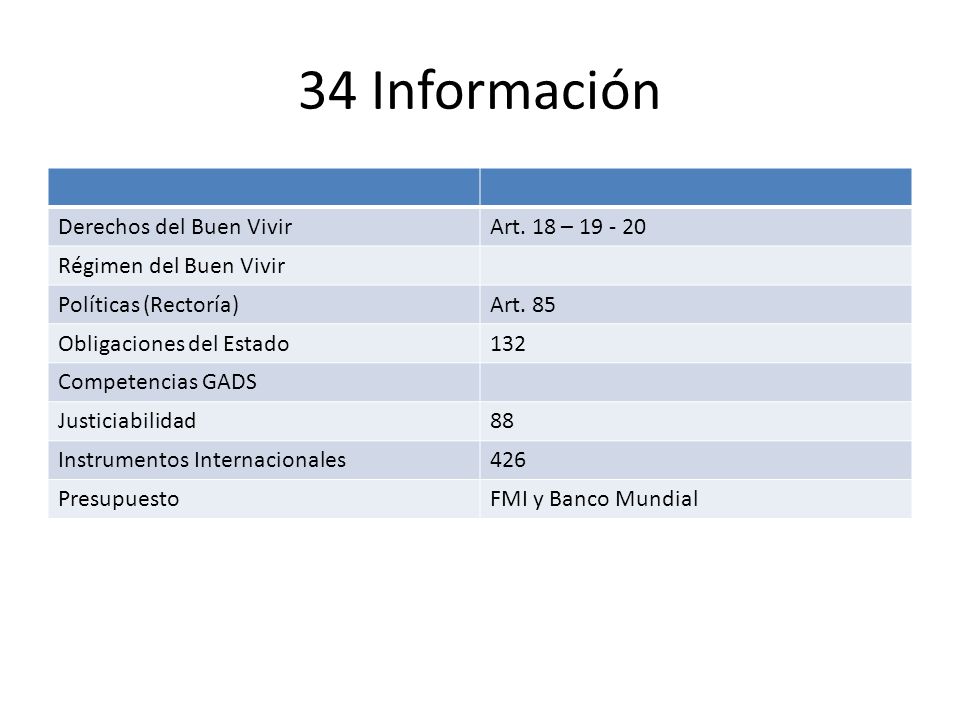 34 Información Derechos del Buen Vivir Art. 18 –
