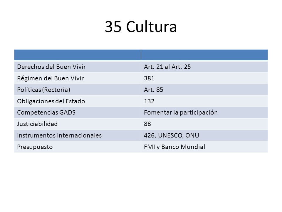 35 Cultura Derechos del Buen Vivir Art. 21 al Art. 25