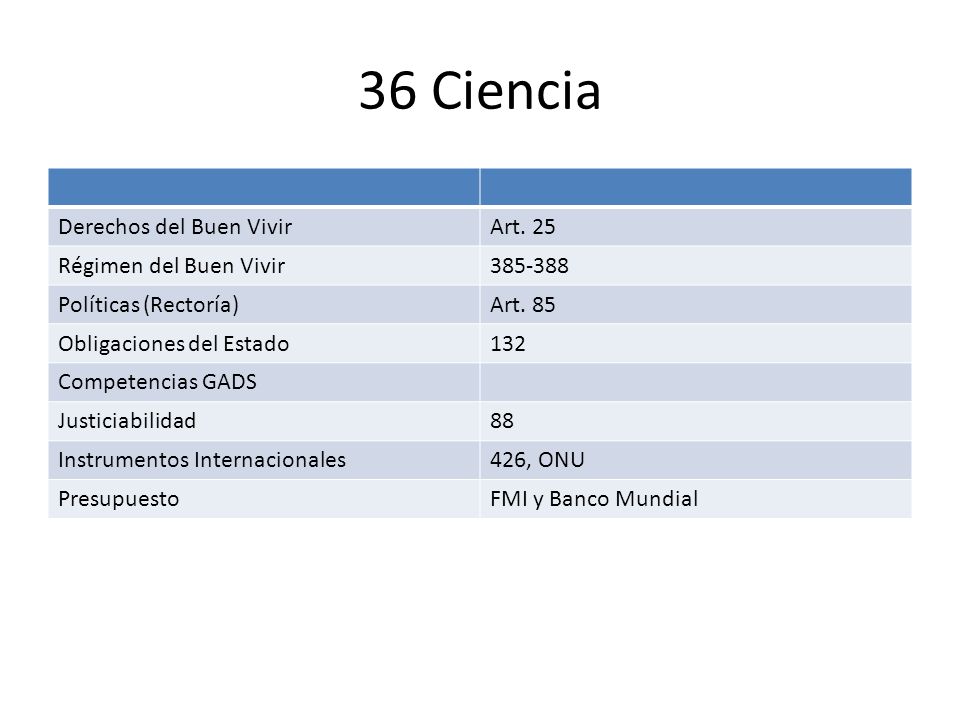 36 Ciencia Derechos del Buen Vivir Art. 25 Régimen del Buen Vivir