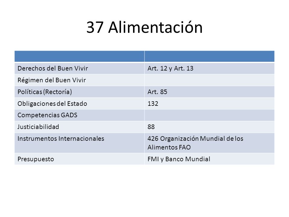 37 Alimentación Derechos del Buen Vivir Art. 12 y Art. 13