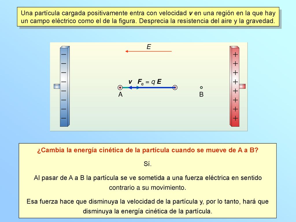 ¿Cambia la energía cinética de la partícula cuando se mueve de A a B