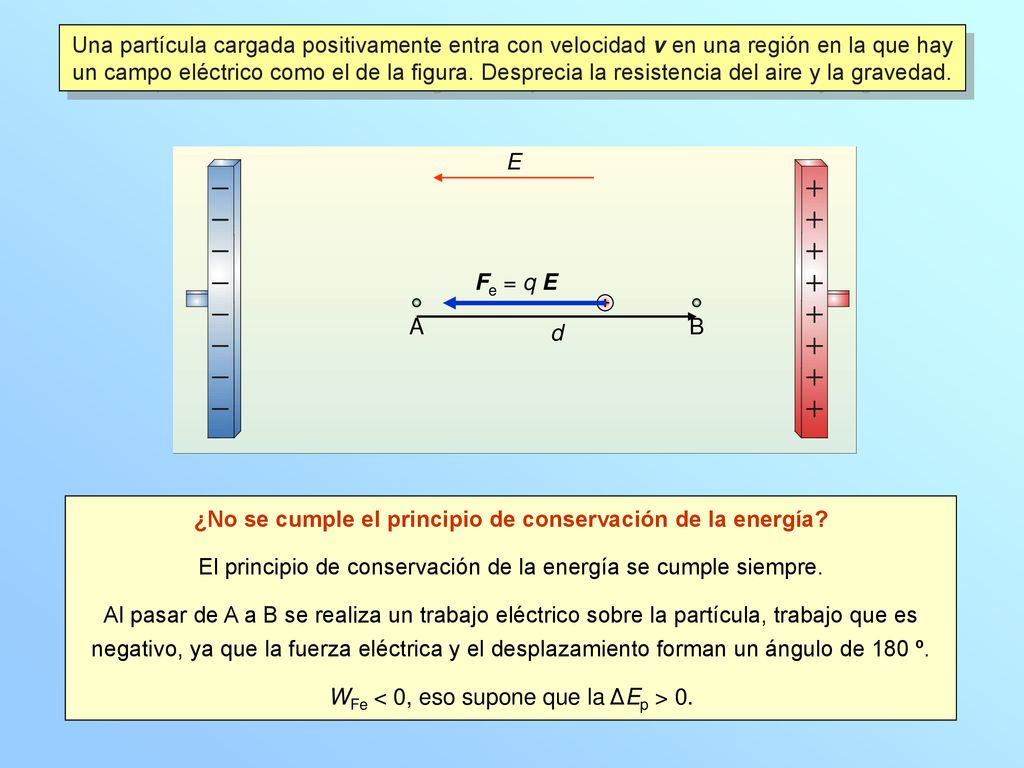 ¿No se cumple el principio de conservación de la energía