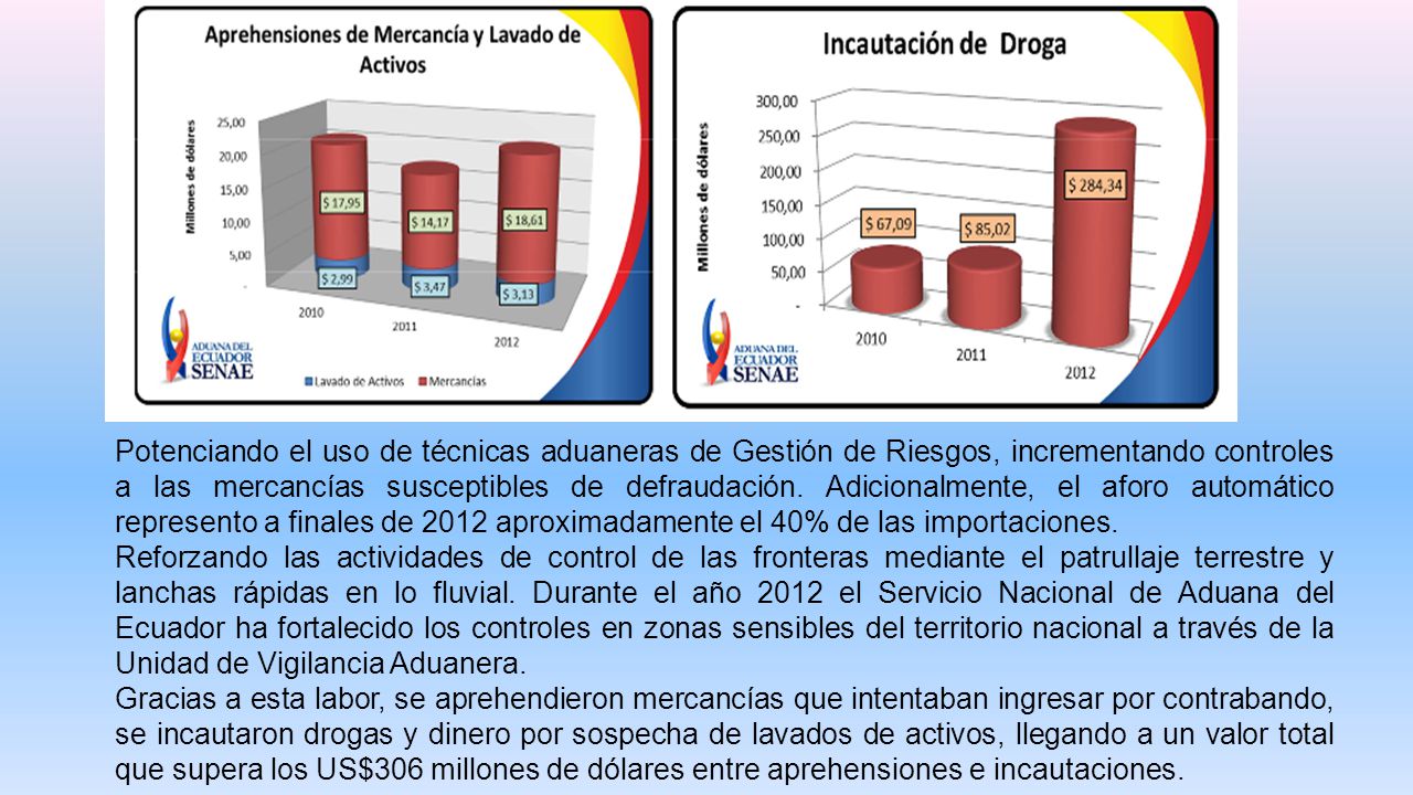 Potenciando el uso de técnicas aduaneras de Gestión de Riesgos, incrementando controles a las mercancías susceptibles de defraudación. Adicionalmente, el aforo automático represento a finales de 2012 aproximadamente el 40% de las importaciones.