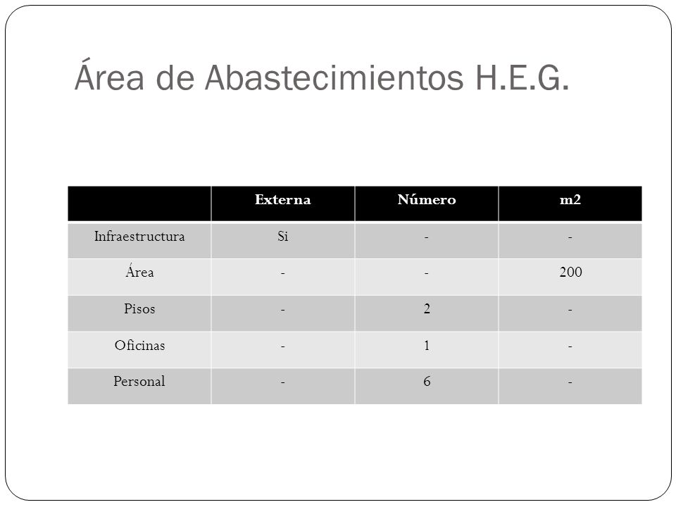 Área de Abastecimientos H.E.G.