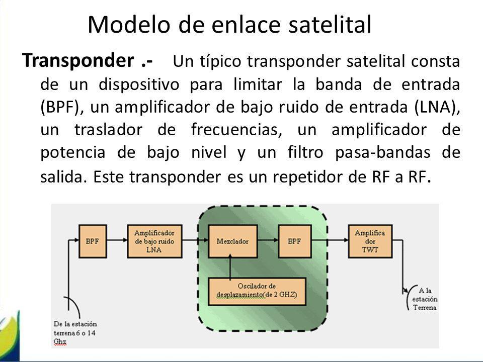Modelo de enlace satelital