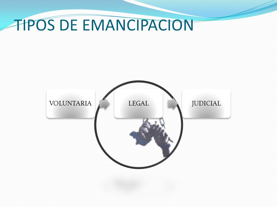 TIPOS DE EMANCIPACION VOLUNTARIA LEGAL JUDICIAL