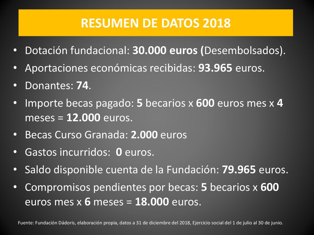 RESUMEN DE DATOS 2018 Dotación fundacional: euros (Desembolsados). Aportaciones económicas recibidas: euros.