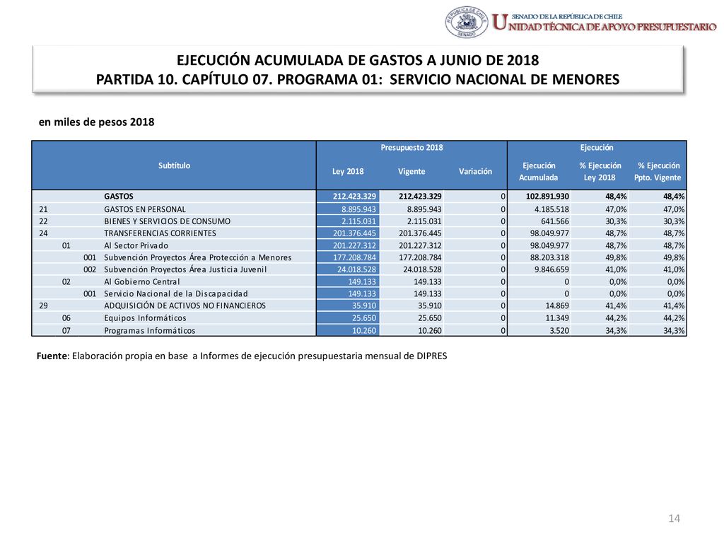 EJECUCIÓN ACUMULADA DE GASTOS A JUNIO DE 2018 PARTIDA 10. CAPÍTULO 07