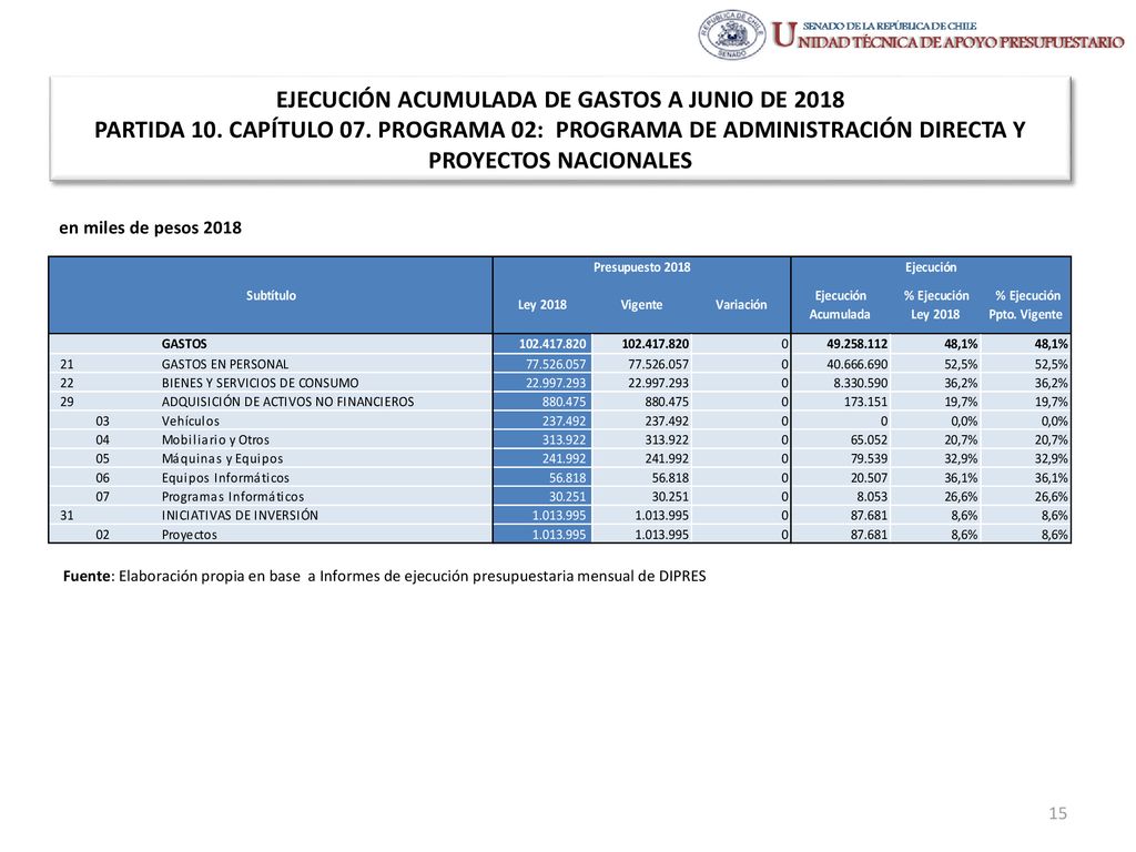 EJECUCIÓN ACUMULADA DE GASTOS A JUNIO DE 2018 PARTIDA 10. CAPÍTULO 07